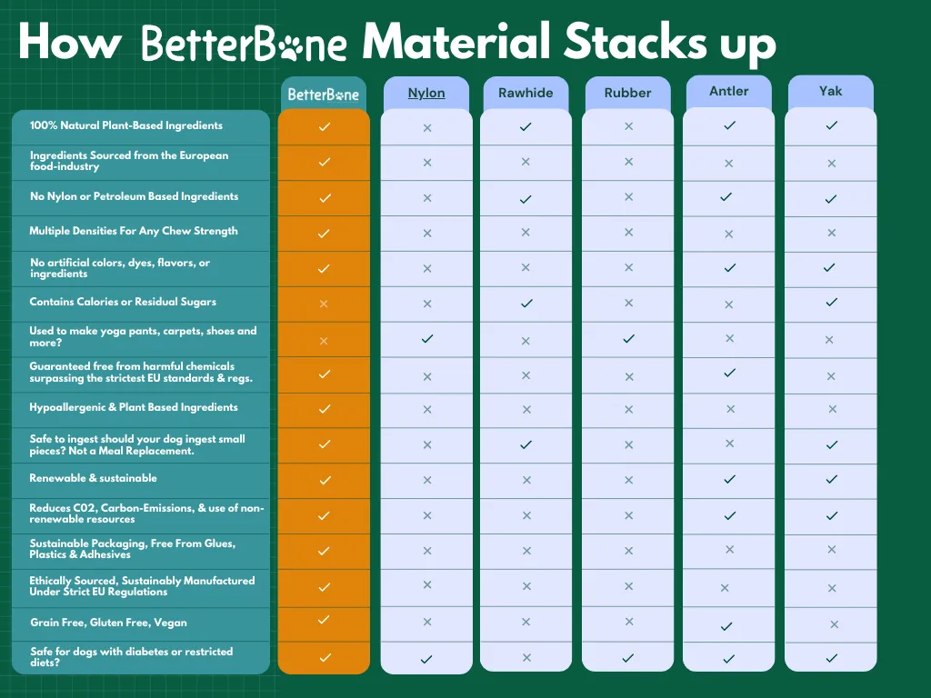 BetterBone Hard Density - Tough, All-Natural, Dog Chews